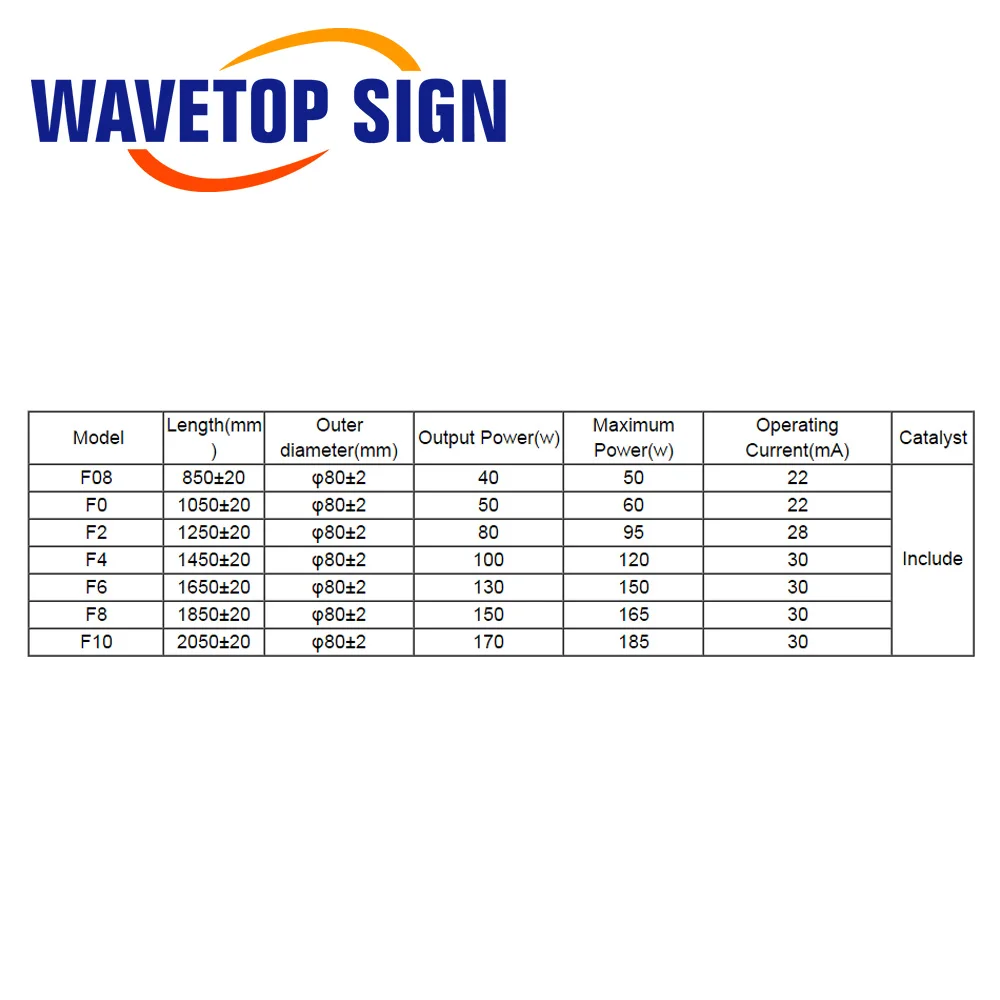 WaveTopSign EFR CO2 Laser Tube F6 130W 80x1650mm F2 80W 80x1250mm F4 100W 80x1450mm for Co2 Laser Cutting and Engraving Machine