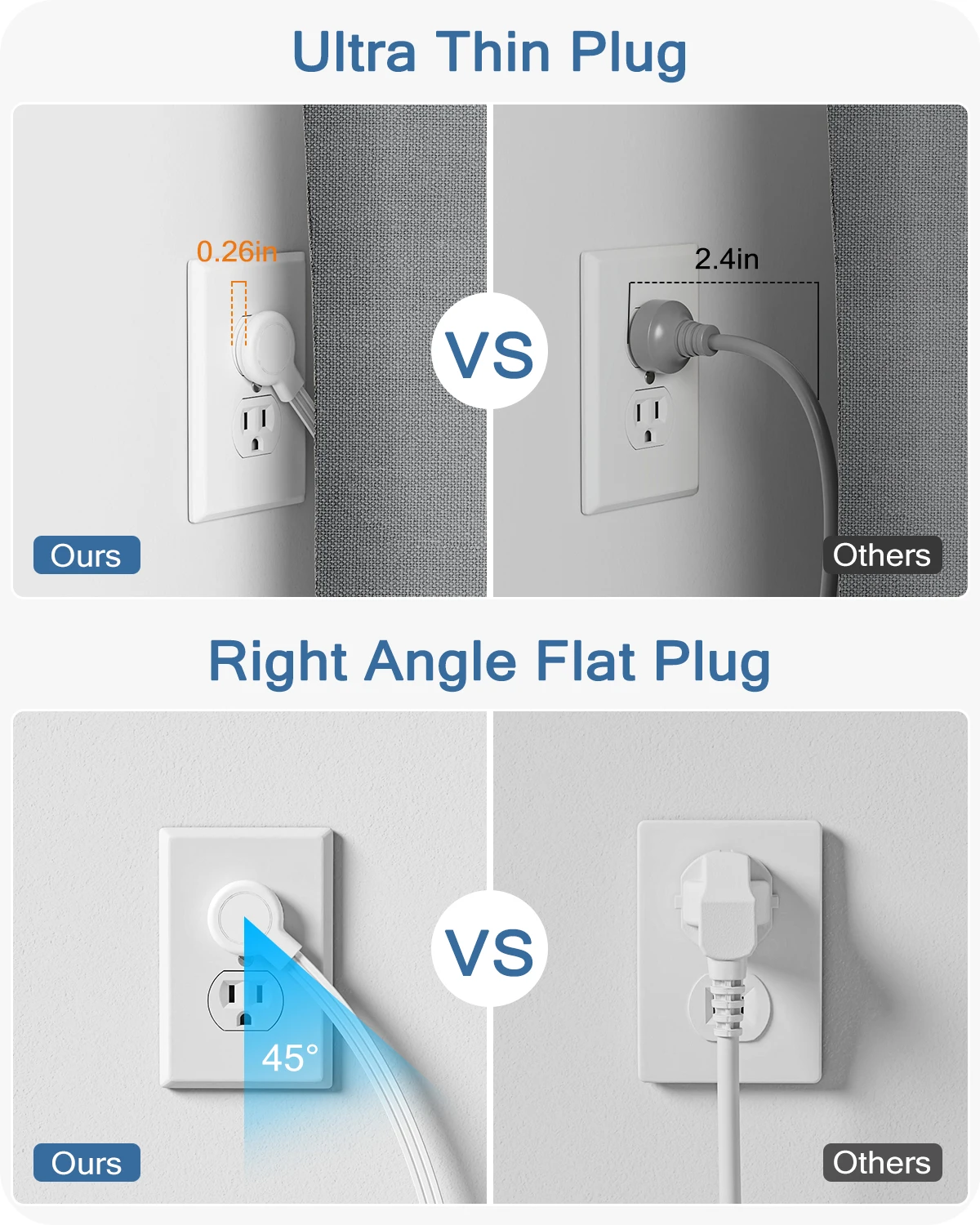 LENCENT 3 Prong Power Strip with 6AC Outlets 3 USB Port 1 Type C 6FT Thin Extension Cord  Surge Protector On/Off Switch for Home