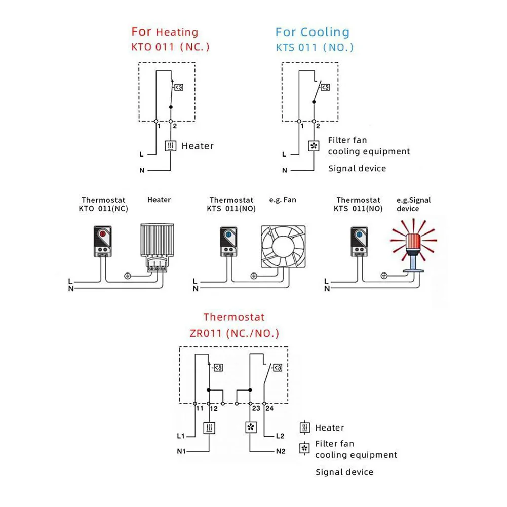 DIN Rail Compact Thermoregulator Thermostat Switch Temperature Controller For Communication Wind Generation Fire Equipment