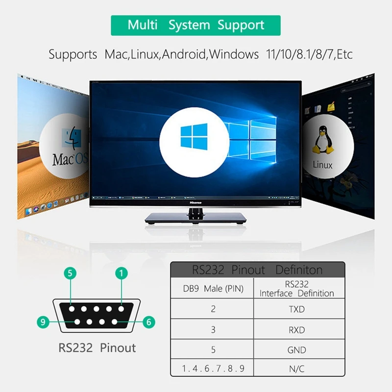 Convertisseur USB vers RS232/485/422/TTL avec puce CP2102, adaptateur USB isolé industriel avec protection multiple durable