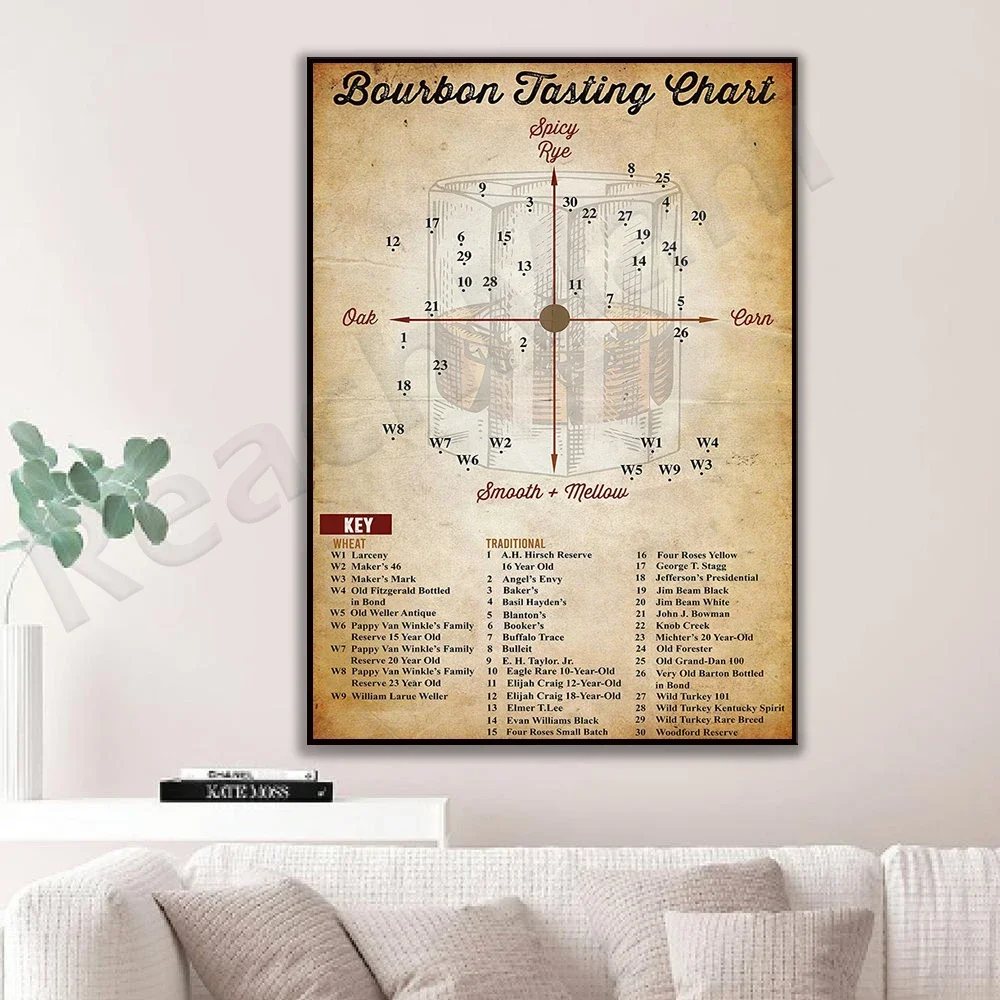 Bourbon Tasting Chart Vertical Poster, Bourbon Gifts, Bourbon Barrel Gifts, Bourbon Art Unique Gifts