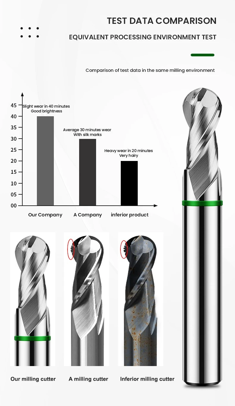 Azzkor TGH-HRC50 2-Flöten-Farbkreis Wolfram stahl karbid für Aluminium fräser CNC-Bearbeitungs zentrum Kugelkopf fräser – Detail 10