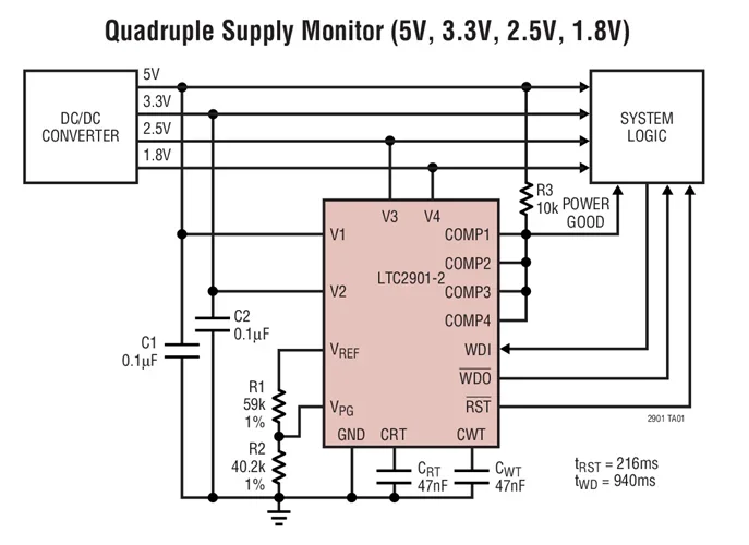 LTC2901 LTC2901-1CGN LTC2901-1IGN LTC2901-2CGN - Programmable Quad Supply Monitor with Adjustable Reset and Watchdog Timers