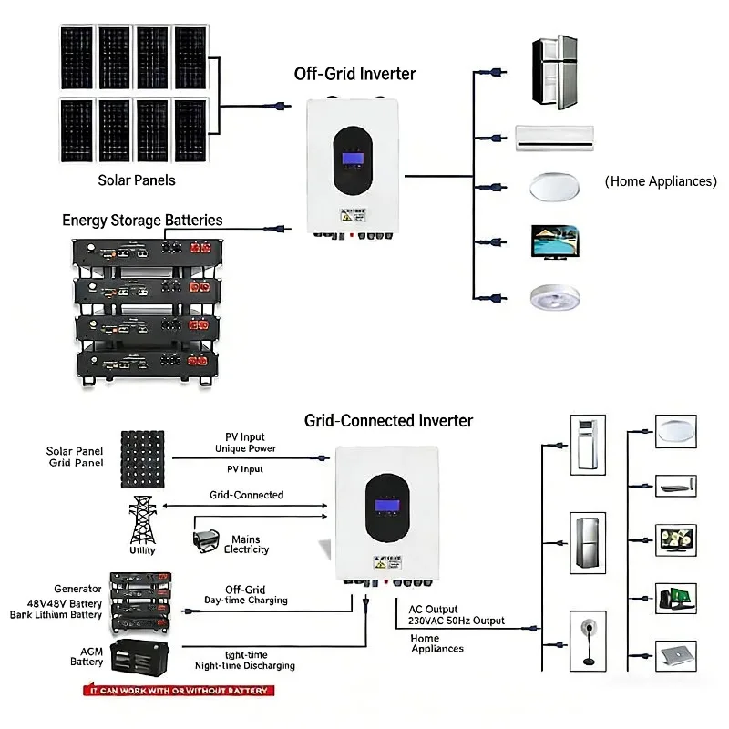 Customized Solar Off Grid Solar Systems Complete Kit Home 10Kw 50Kw 80Kw On Grid Solar Hybrid Power Energy System Without Batter