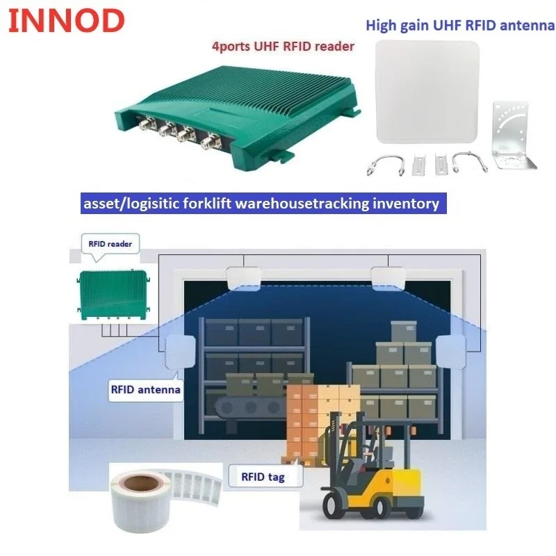 Embedded System UHF RFID Module TTL UART TCP IP 1-30M Long Range RFID Reader Module UHF 4 Ports E710 LTE Chip Free C# Java SDK