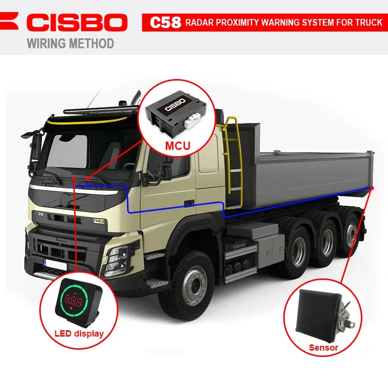 نسخة أجهزة الاستشعار 77 جيجا هرتز مستشعر مضاد للتصادم نظام تجنب الاصطدام نظام تحذير القرب الرادار للمركبات التجارية #2