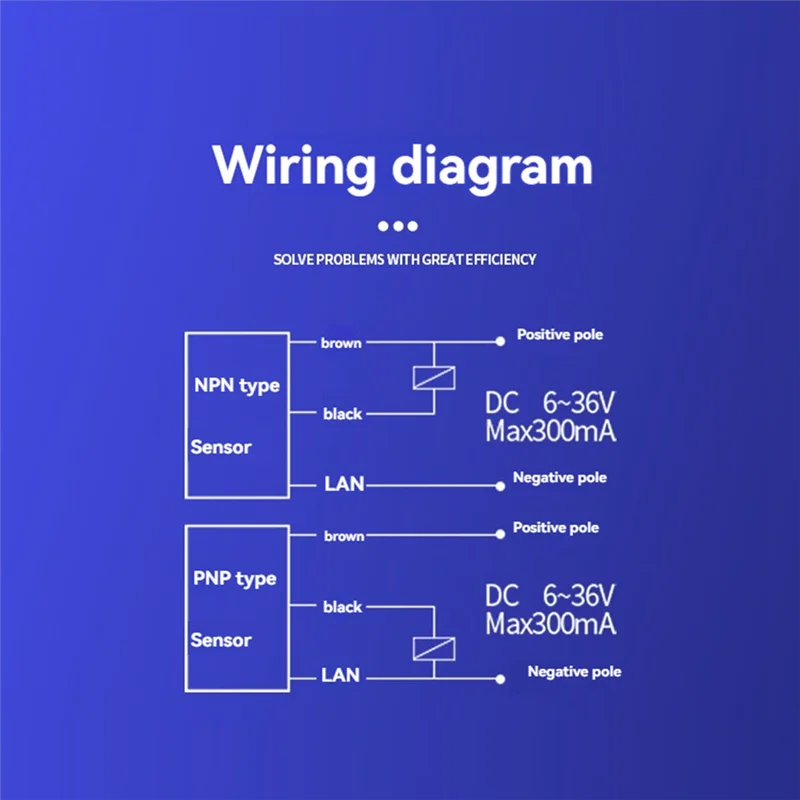 ELECT-E3Z-R61 Npn P…