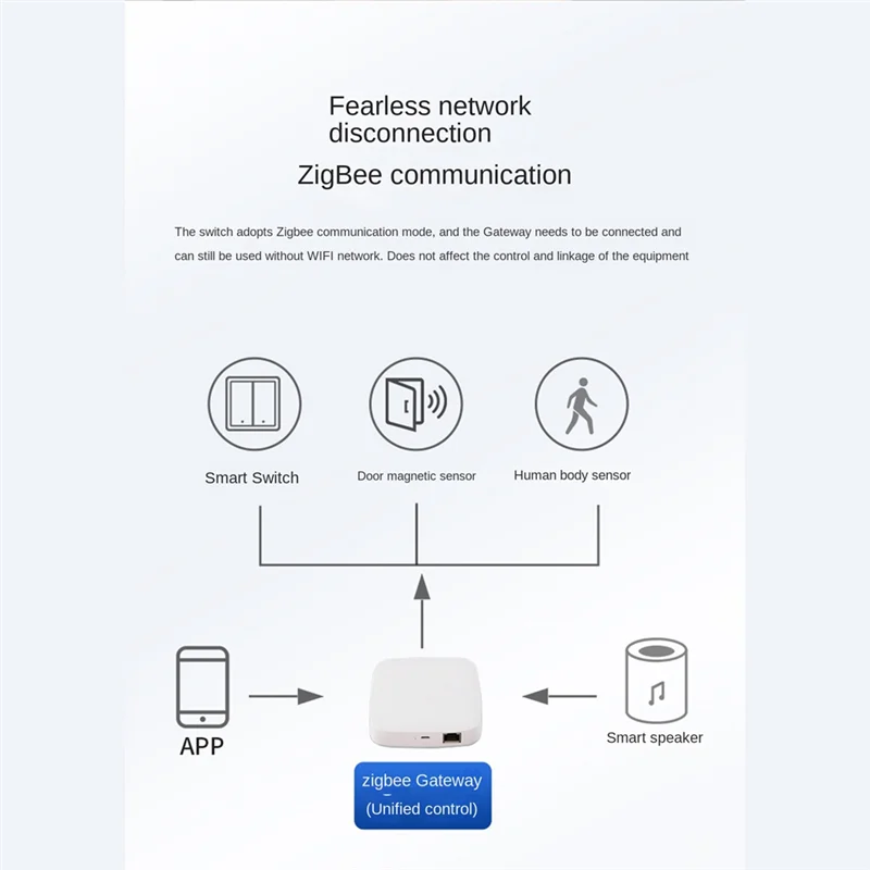 Умный переключатель Thoughthome Tuya Zigbee, сенсорный выключатель света, переключатель с нулевой пожарной линией, черный-X64A