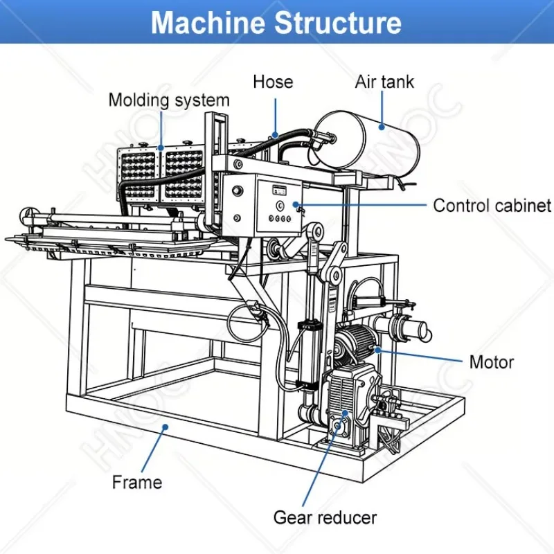【Industrial】 Semi Automatic Different Model Paper Make Pulp Molding Thermoforming Machine For Egg Tray Production