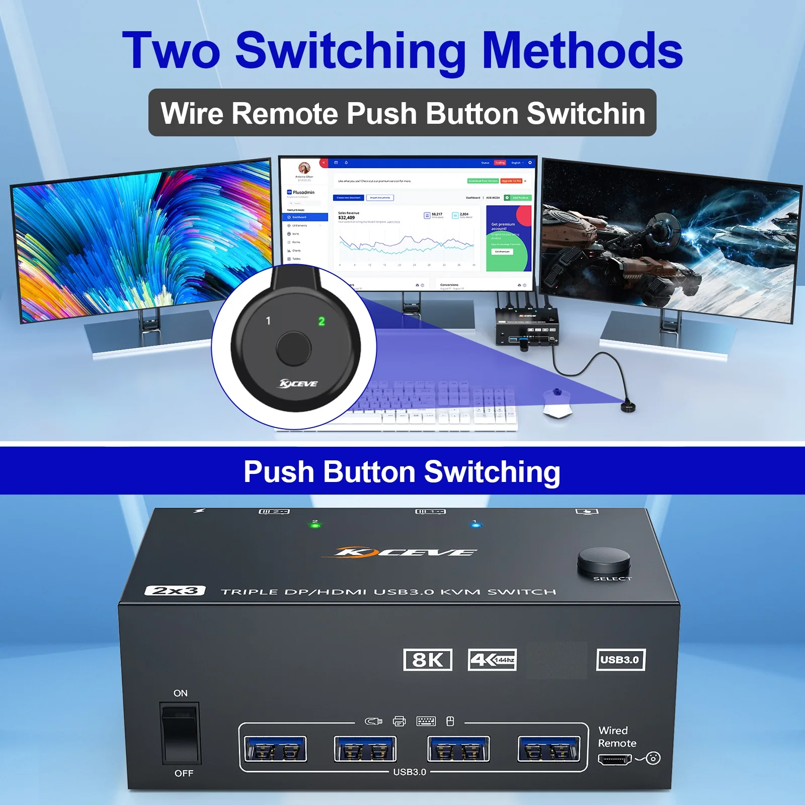 KCEVE 8K Tripe 3 Monitors KVM Switcher USB 3.0 Hub HDMI-Compatible DP Docking Station Switch Selector 2 Computers Share Keyboard