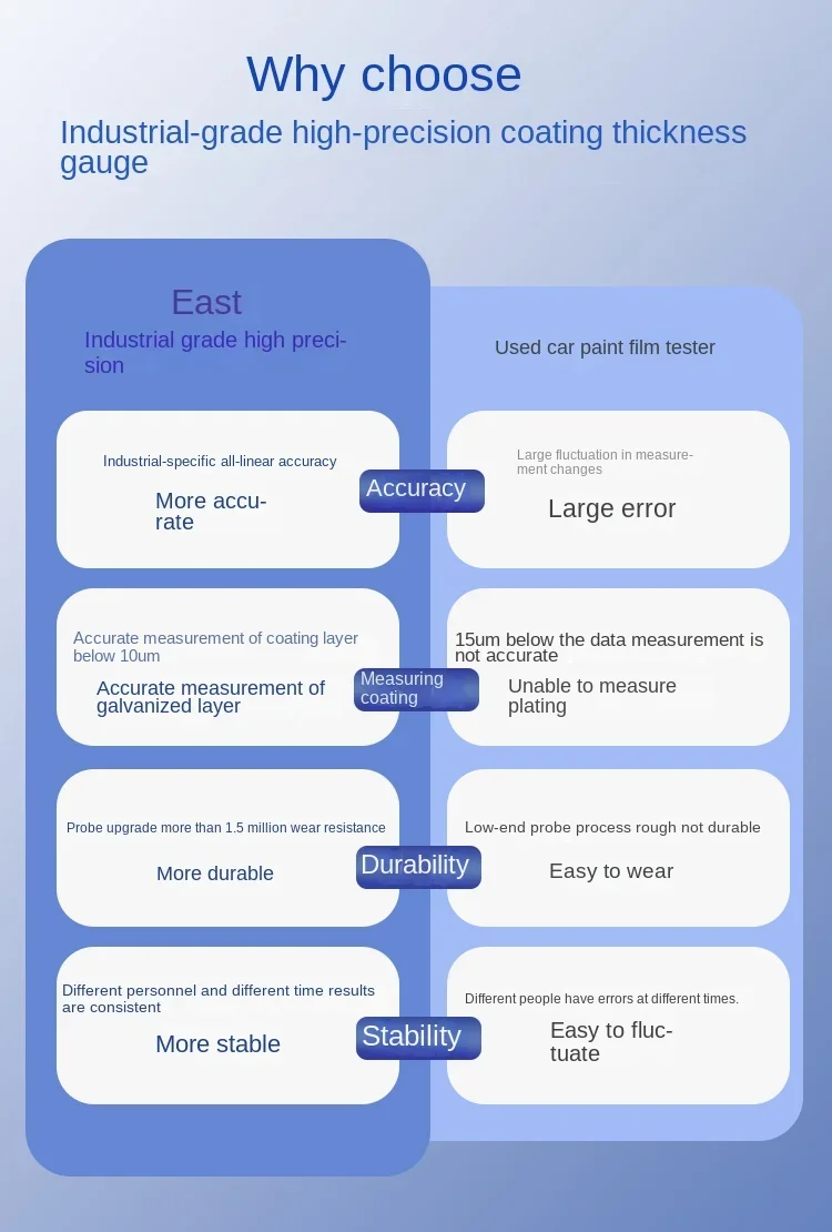 Coating Thickness Gauge High Precision Paint Film Gauge
