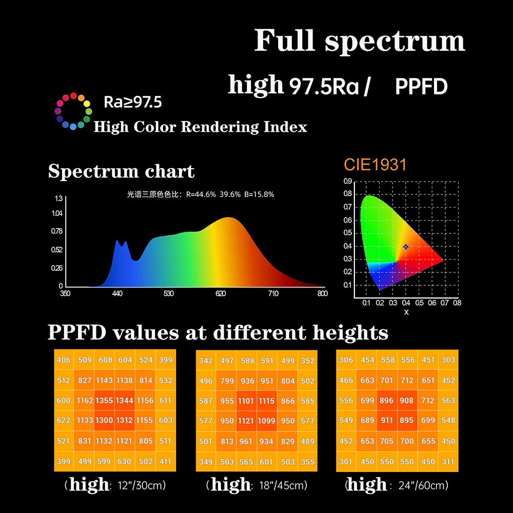 Adjustable beam angle E27 Par30 Spotlight 20W Led Full spectrum plant Grow Light Ra98 plant Lamp AC85-265V