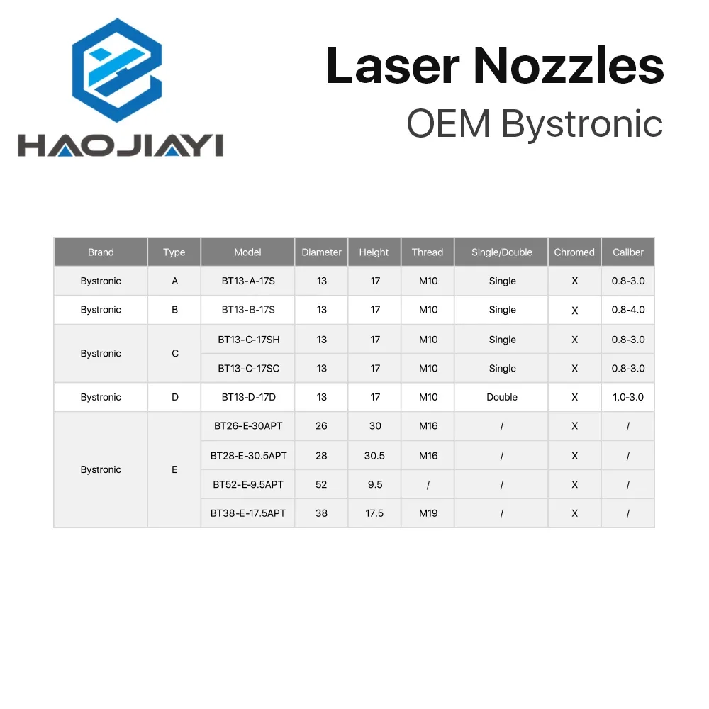 E Type 3D Cutting Nozzles Adapter D38 H17.5 M19 Round Bottom Single Layer For Fiber Laser Cutting Head