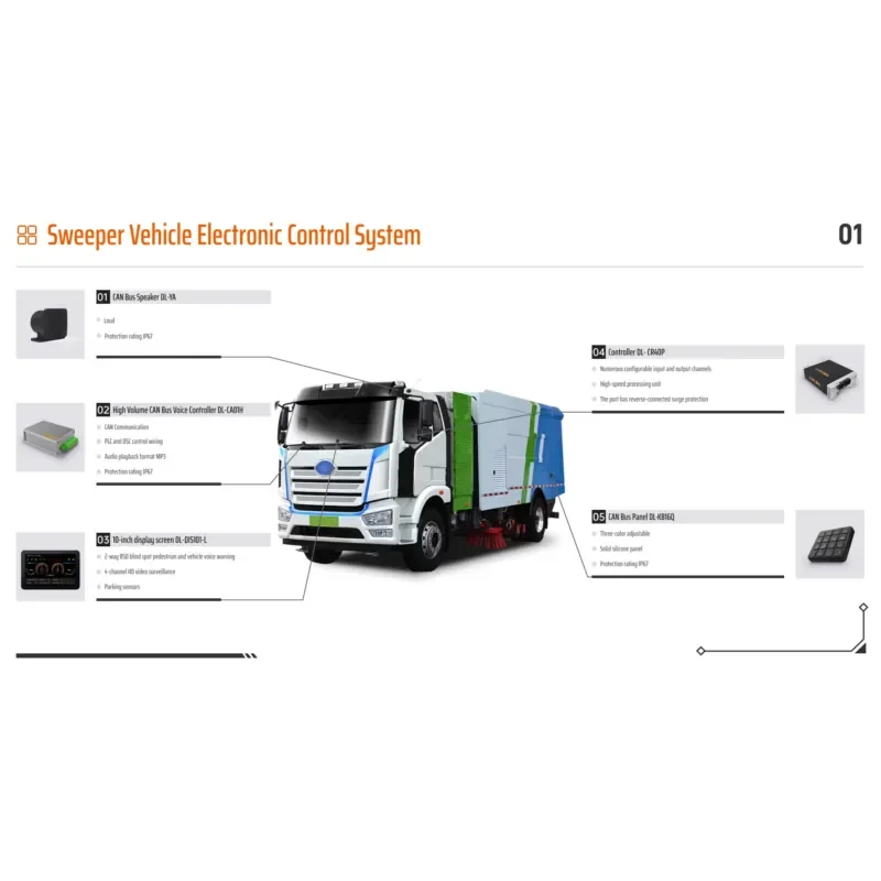 MAF Electrical Control System Kit Full Solution Aerial Work Platform for Sanitation Sweeper Vehicle