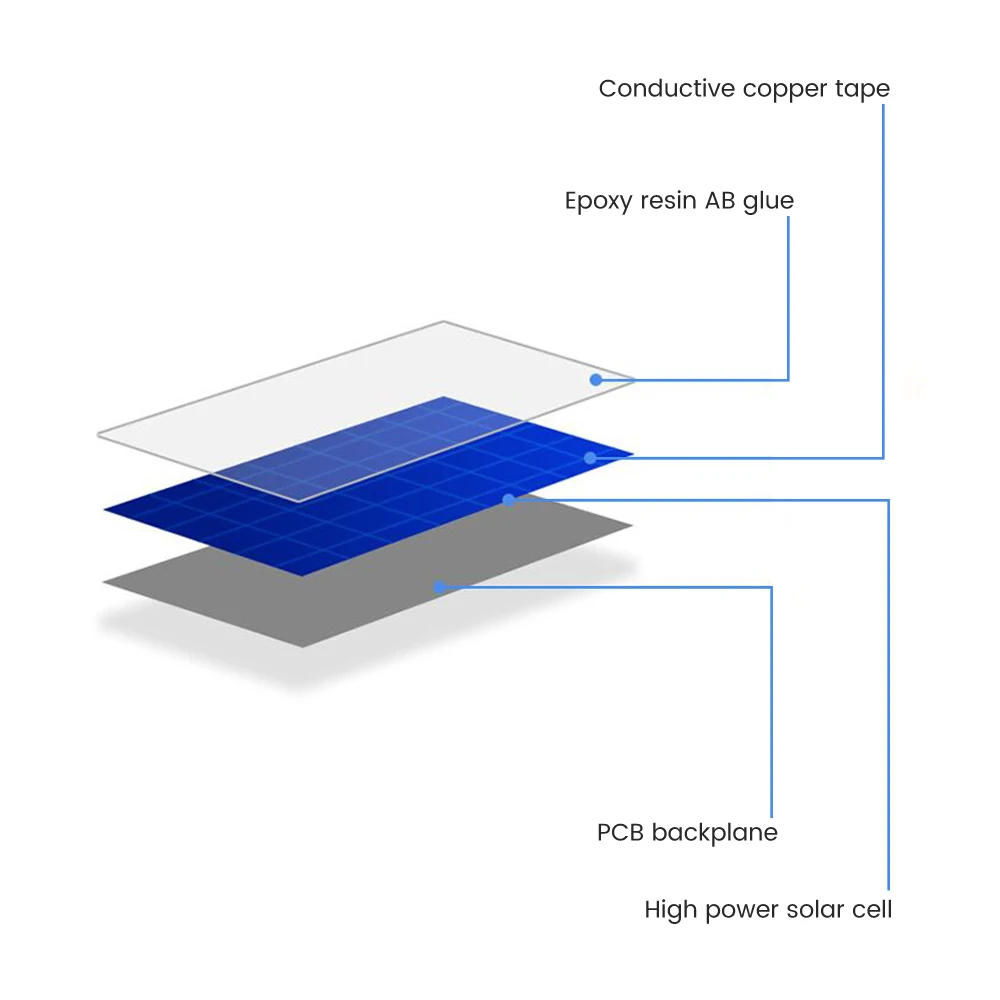 Diy Solar Panels 2V 160mA 50*50mm Monocrystalline Silicon Mini Solar Cells Generation For Battery Phone Chargers Camp Lawn Lamp