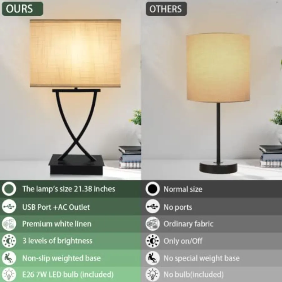 3-Way Dimmable Touch Control Medium Table Lamp with Type C/USB Charging Port and 1 AC Outlet White Shade 21.38