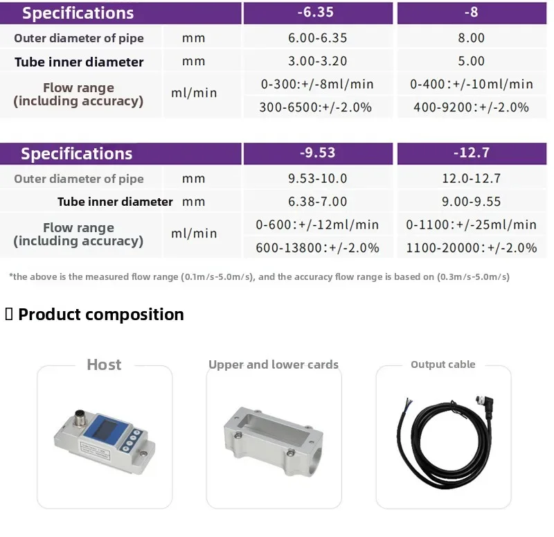 External buckle type small diameter ultrasonic flowmeter, external buckle type pure water