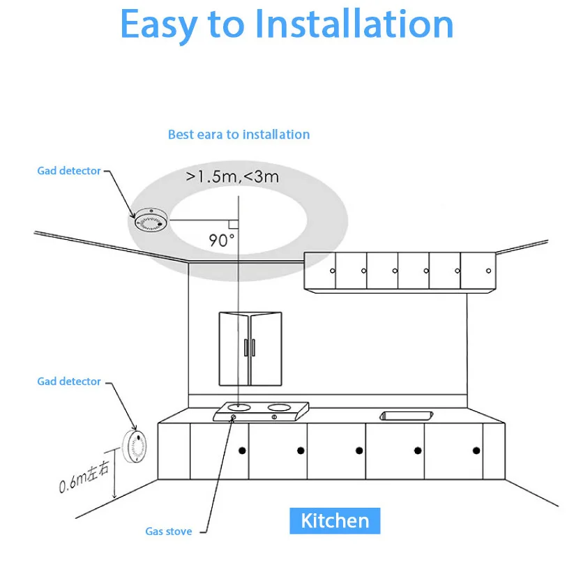 ZigBee Tuya เครื่องตรวจจับก๊าซอัจฉริยะแบบ ZB-GAS-1เซ็นเซอร์ตรวจจับก๊าซรั่วแบบไร้สาย