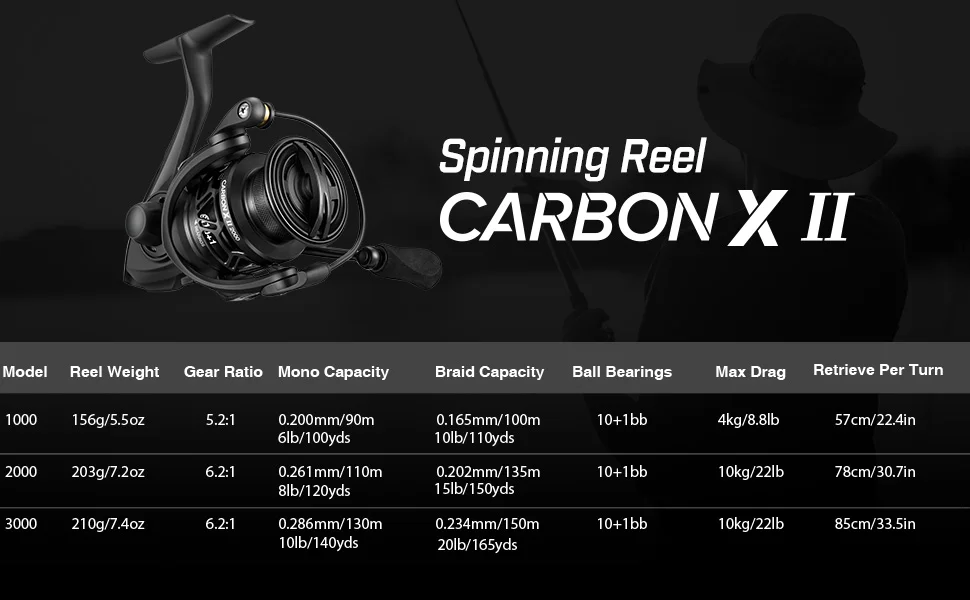 Piscifun Carbon X2 Spinnrollen, maximale Bremskraft 10 kg, ultraleicht, 156 g Gewicht, Rotor 6,2:1/5,2:1, 10+1 abgeschirmte Lager, Angelrollen – Detail 2