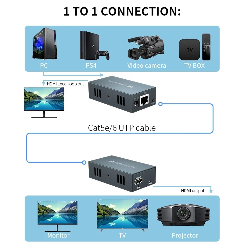 hdmi kvm extender over ip One to Many  RJ45 Ethernet Network HD KVM Transmitter  USB HDMI 150M Over CAT5E CAT6 UTP KVM Receiver