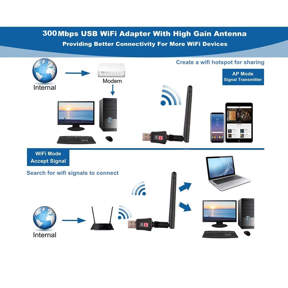 EATPOW-antena de 2dBi, adaptador Wifi USB de 150Mbps, 802.11n/g/b, Ethernet, Wifi, dongle, tarjeta de red inalámbrica, PC, receptor wifi para escritorio