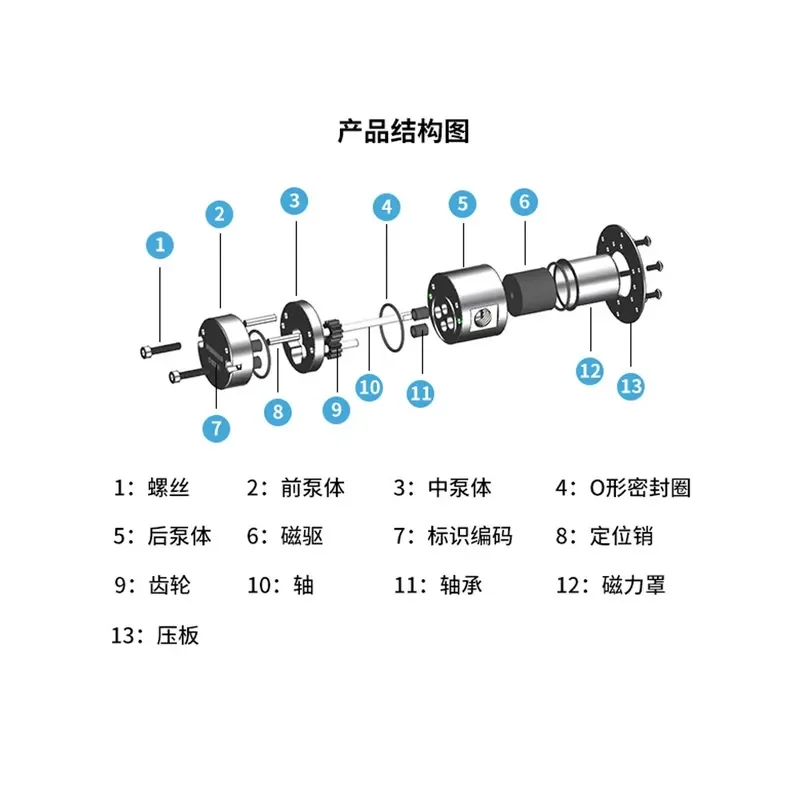 for 0.39Cc/r Micro Magnetic Gear Pump High Pressure Stainless Steel High Precision Large Flow Coffee Machine Metering