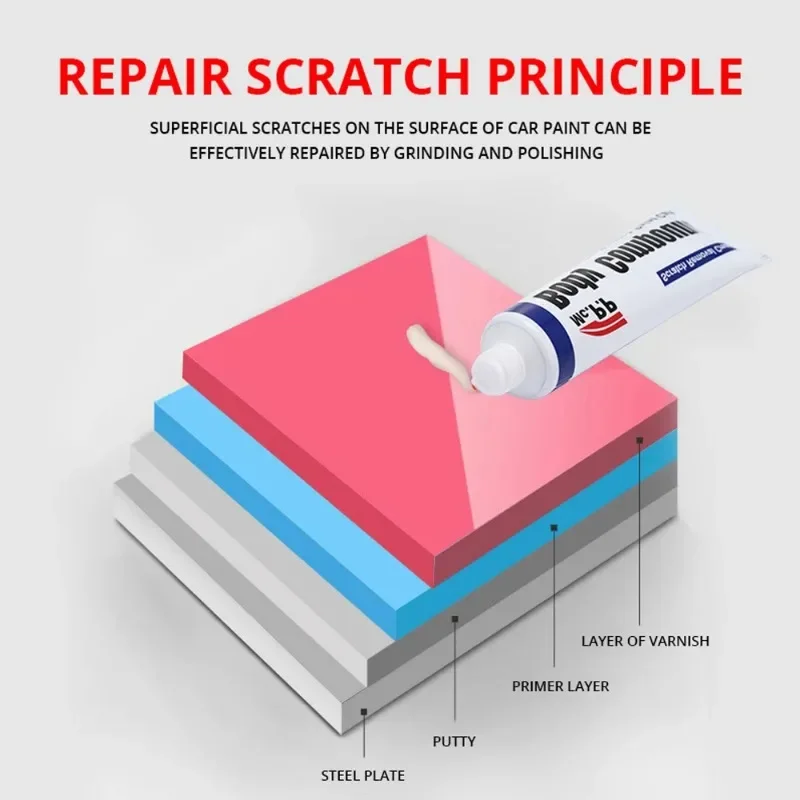 Car Scratch Remover Paint Care Tools Auto Swirl Remover Scratches Repair Polishing Auto Body Grinding Compound Anti Scratch Wax