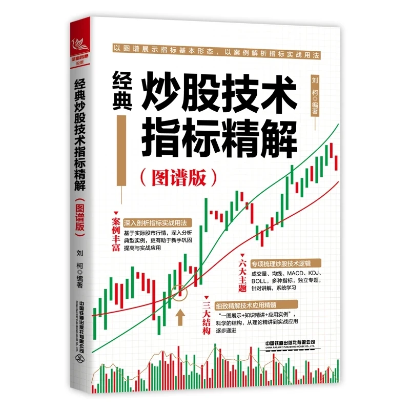 Classic Stock Trading Indicators Explained: Illustrated Guide with Real Market Cases