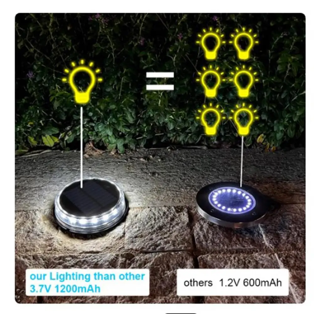 Nieuwe Super Heldere Led Solar Light Pathway Light Outdoor Ip65 Waterdichte 3.7V 1200Mah Grond Lamp Voor Tuin Binnenplaats Decoratie