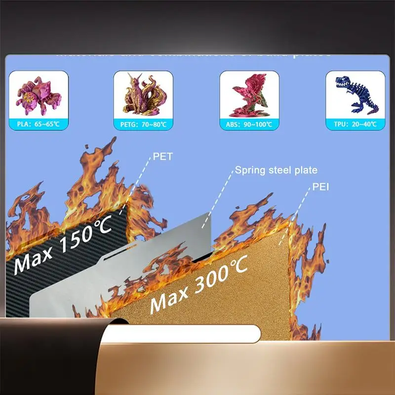 

Smooth 3D Printing PET Build Plate Double Side Bed Sheet Plate For Bamboo X1 P1P X1C Compatible-X64A