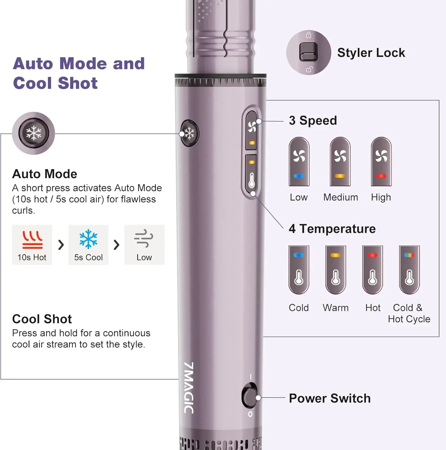 7MAGIC 7-in-1 Hot Air Styler, Hair Styler Dryer Brush with Auto-Wrap Curlers, High-Speed Hair Dryer for Fast Drying, Volumizing