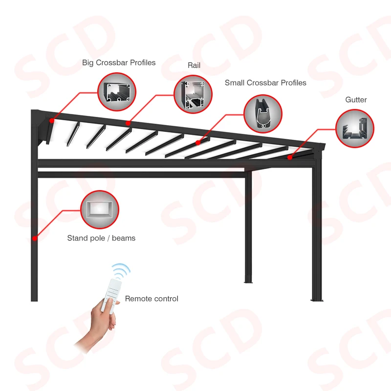 ATV&UTVOutdoor  Motorized Pergola Awning Systems Pergola Awning Canopy  Aluminum Retractable Pergola