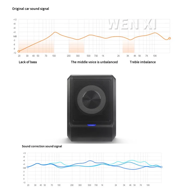 650 واط الذروة الطاقة 8 بوصة مقعد السيارة أقل من 8 سنتيمتر سميكة مضخم الصوت القرن سيارة مكبر الصوت 220 فولت مضخم صوت السيارة الجسم #5
