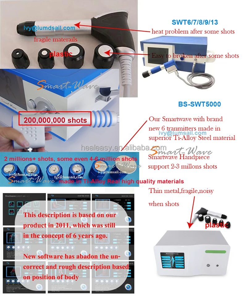 Shockwave Device for Rehabilitation/Sports Injuries/Traumatology/Neurology/Pain Management