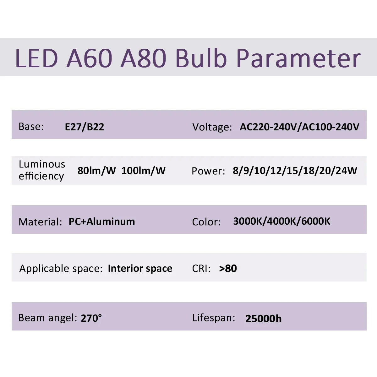 หลอดไฟประหยัดพลังงาน1/2ชิ้นโคมไฟ B22 E27 A60 AC220V A80 230V 110V ไฟ LED 20W 18W 24W สำหรับไฟห้องนั่งเล่นบ้าน