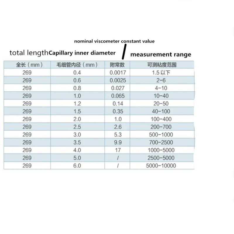0,6 мм-6 мм лабораторный стеклянный капиллярный Вискозиметр для определения вязкости
