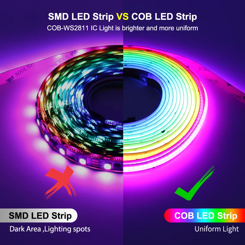 WIFI RGBIC COB LED Strip Light RGB Addressable Flexible Ribbon Pixel LED Light Strip WS2811 Full Dream Color LED Tape 5M 10M 20M