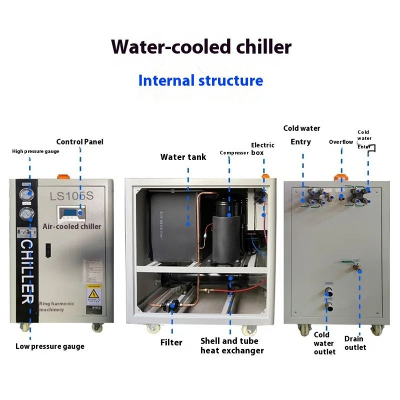 Small Air-Cooled Extrusion Injection Molding Refrigeration Equipment With Automatic Temperature Control For Industrial Chillers