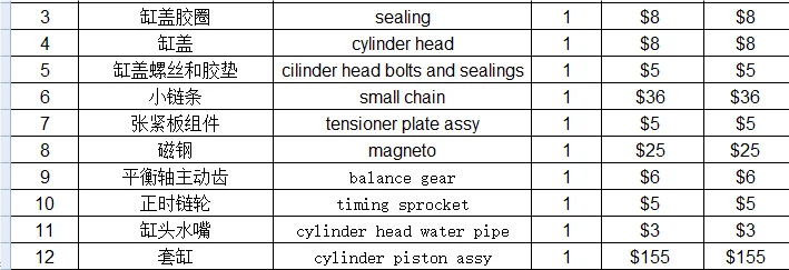 cylinder /piston assy/cylinder head/sealings/chain/tensioner plate /magneto/balance gear/timing sprocket/pipe suit ZS300CN