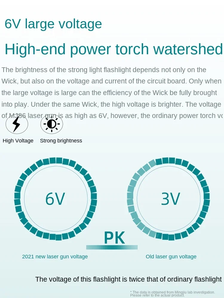 

LightFlashlight с зарядкой, супер яркая уличная ксеноновая лампа Long Shot 5000, армия, посвященная M, сверхдлительный срок службы, литиевая батарея