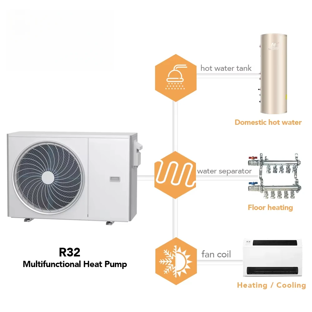 

EVI Full DC Inverter Technology Smart Defrost air to Water Heating and Cooling R32 Heat Pump