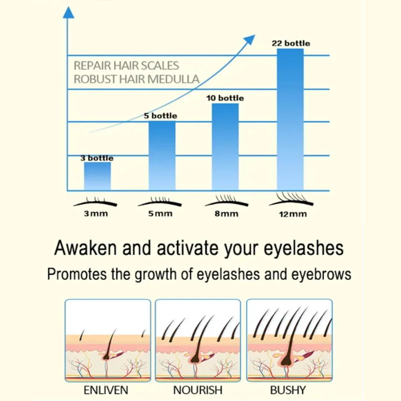 Soro de crescimento rápido de cílios, 7 dias, onda natural, solução de crescimento de cílios grossos e finos, cosméticos de alongamento de cílios