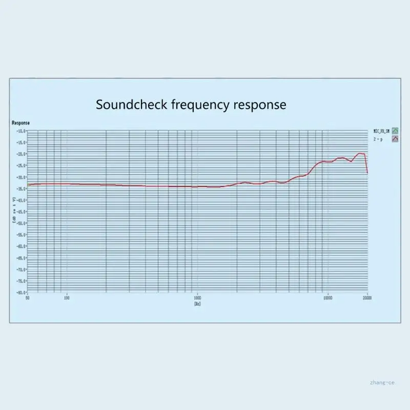 M5TD Durability Microphone Cores with 6MM Diaphragm,Microphone Cores for Concerts High SPL Applications Easy Maintenance