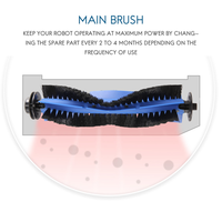 ABBK-Replacement Parts Main Brush Side Brushes Filter For Kyvol Cybovac E20 E30 E31 Vacuum Cleaner Robot Accessories
