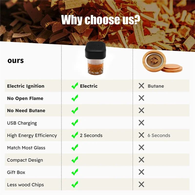 

A04G-Набор коптилий для виски со встроенной зажигалкой и 6 ароматизированными деревянными чипсами — курильщик для коктейлей в бутане не требуется для старомодных