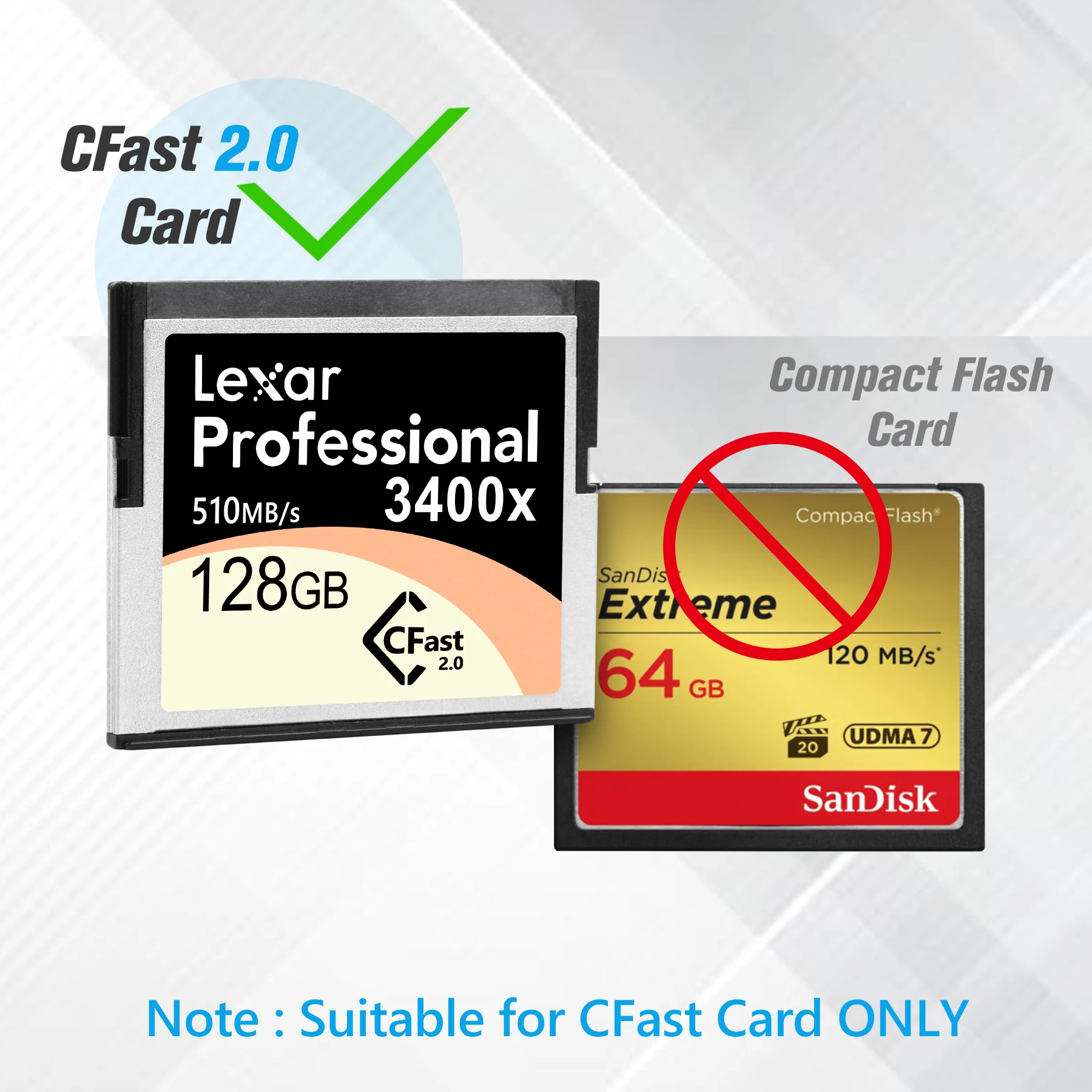 قارئ بطاقات Onefavor CFast USB3.0 قارئ بطاقات عالي السرعة واجهة من النوع c لبطاقة DSLR CFast