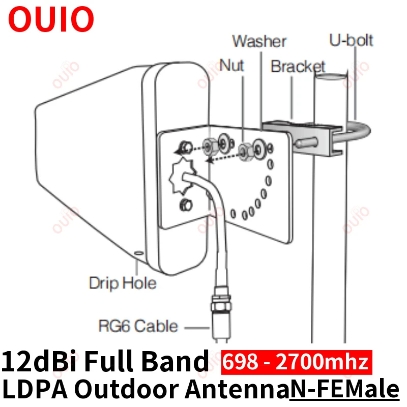 OUIO LDPA antenna gsm 2G 3G 4G Indoor Antenna 12dBi Outdoor Antenna LDPA 700-2700MHz For Mobile Phone Booster Signal Repeater