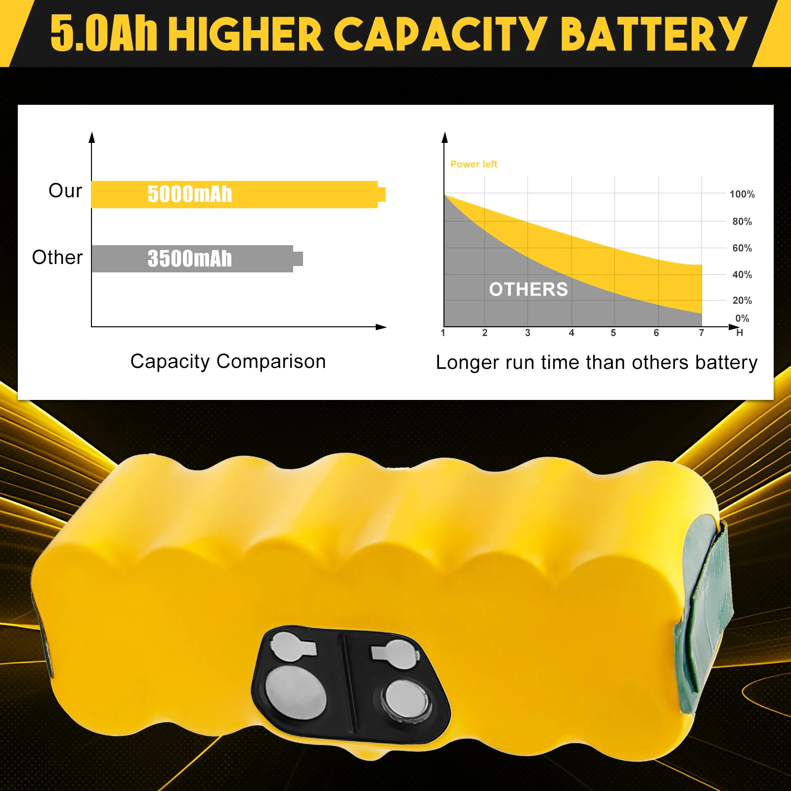 جهاز آلي لتنظيف الأتربة بطارية لآي روبوت رومبا 5000mAh 14.4V بطارية ل 500 600 700 800 900 سلسلة 14.4 فولت 620 650 770 780 580