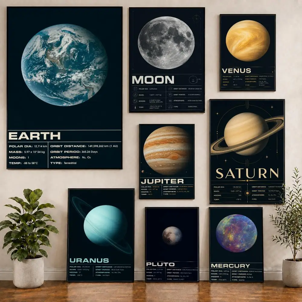 Vintage Solar System Planet Science Poster Pvc HD Peel and Stick Modern poster Home Office Living Room Dining Room Wall Decor