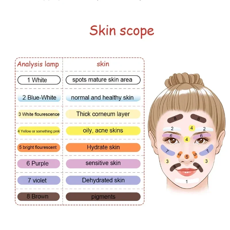 Lamp Facial Skin Testing Wood Lamp Skin UV Analyzer Examination Magnifying Analyzer Lamp Machine for Home Salon Skin care Tool